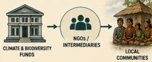 Resource Inequities